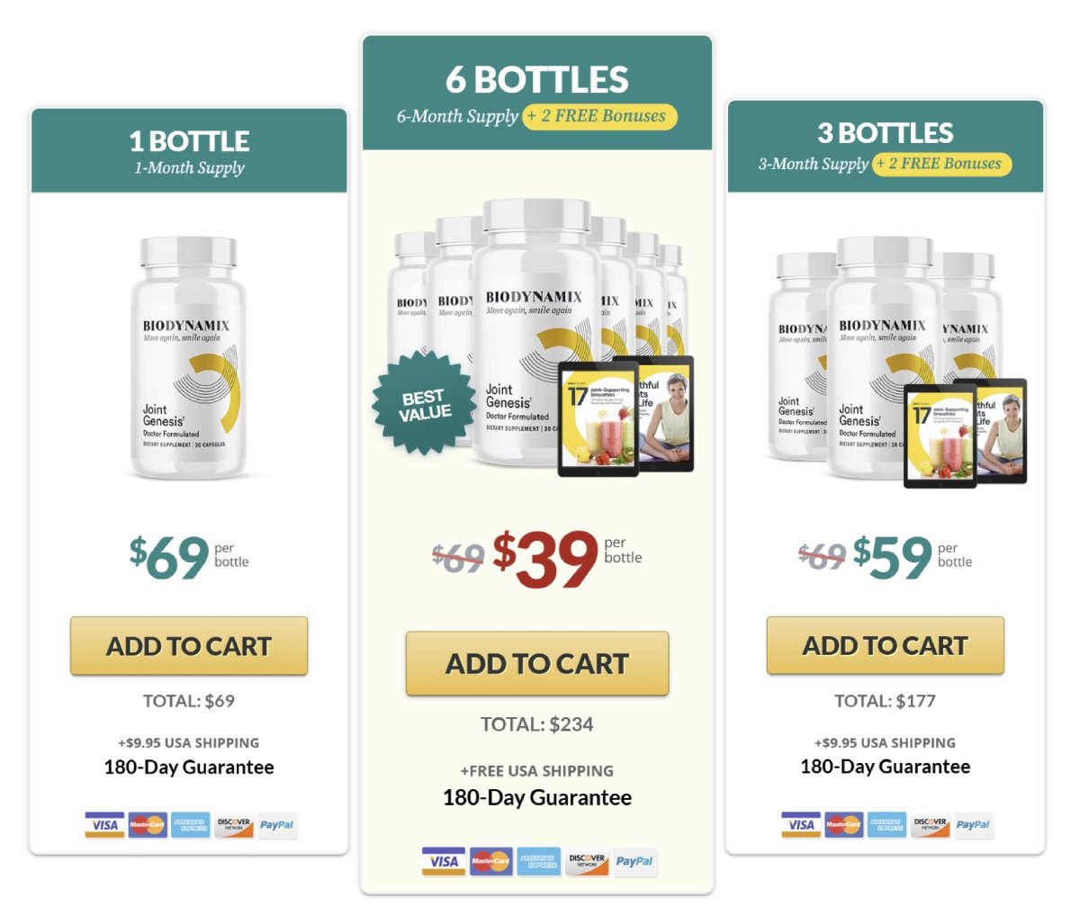 Joint Genesis spacial price